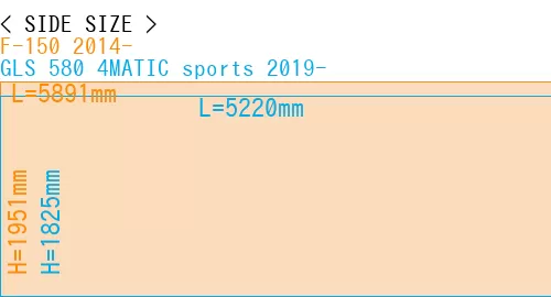 #F-150 2014- + GLS 580 4MATIC sports 2019-